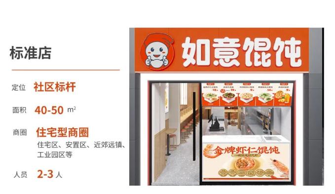 如意餛飩加盟項目：優(yōu)秀的餐飲創(chuàng)業(yè)項目！