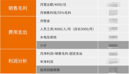 如意餛飩加盟利潤分析，影響因素諸多，請結合實際情況分析
